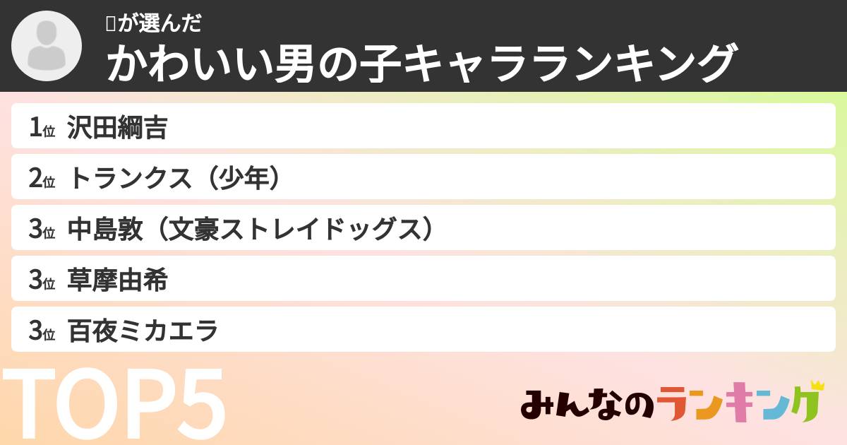 纋さんの「かわいい男の子キャラランキング」