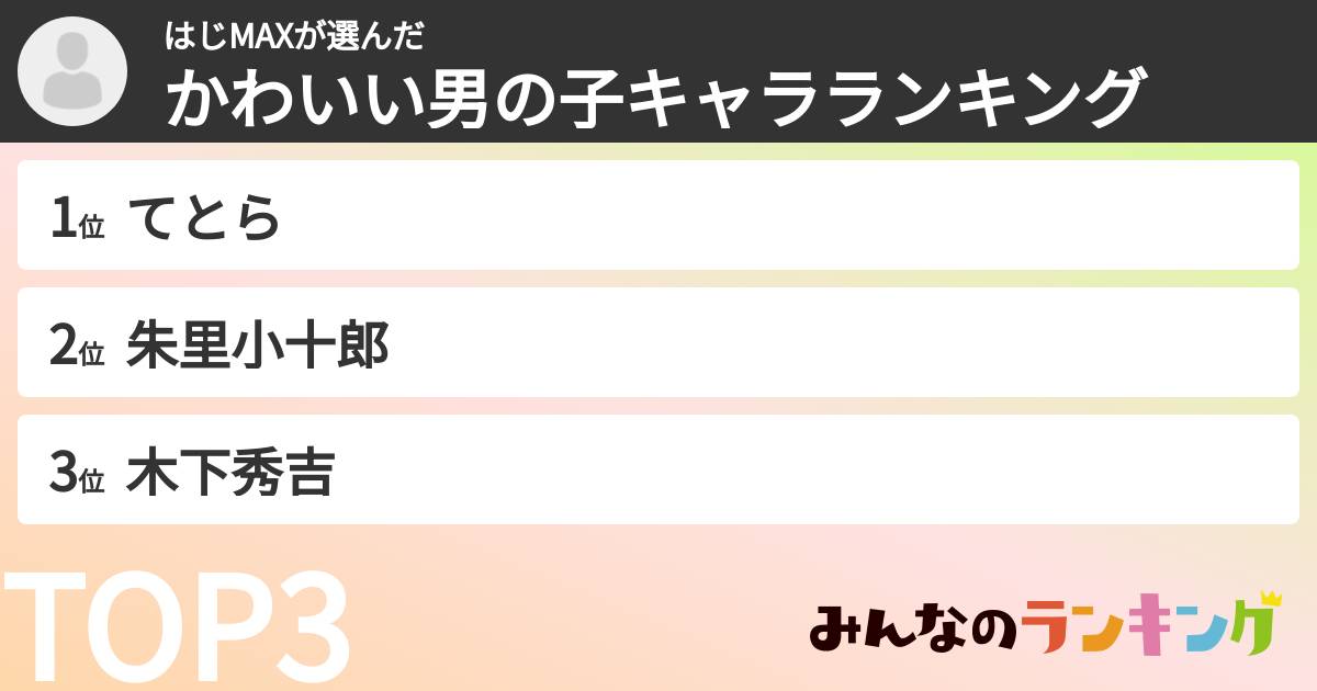 はじMAXさんの「かわいい男の子キャラランキング」