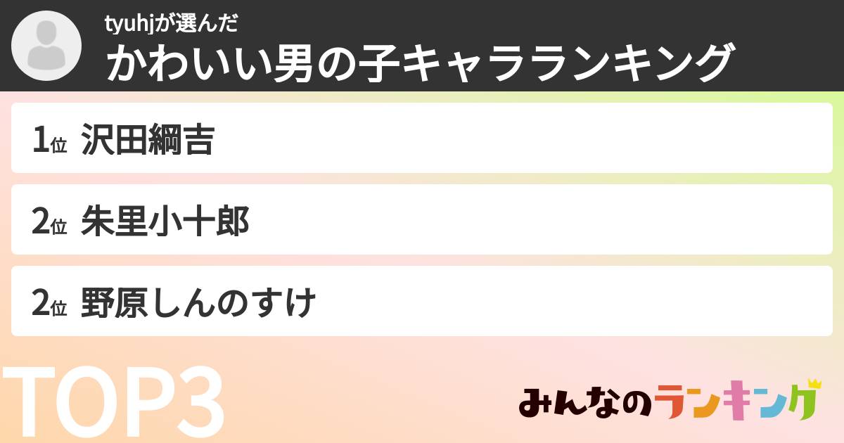 tyuhjさんの「かわいい男の子キャラランキング」