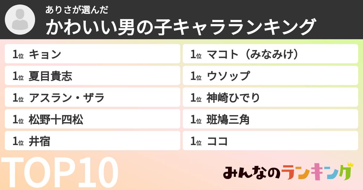ありささんの「かわいい男の子キャラランキング」