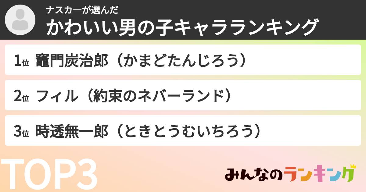 ナスカ—さんの「かわいい男の子キャラランキング」