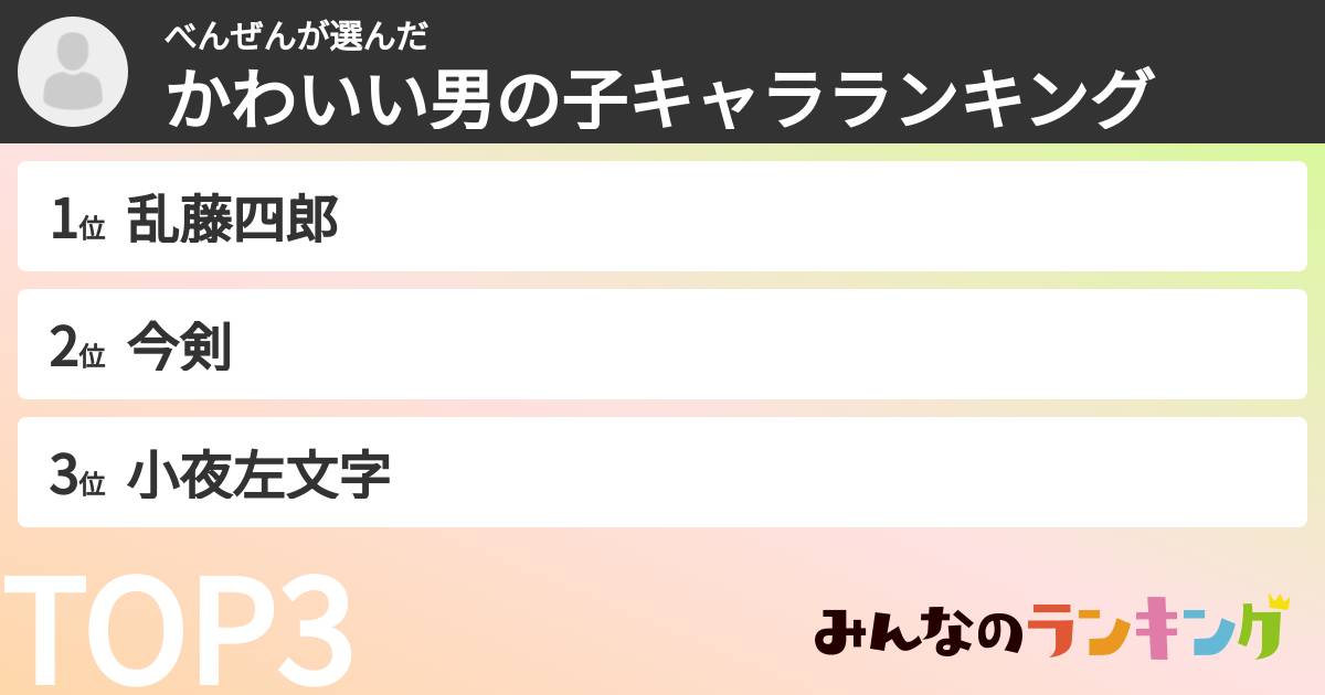 べんぜんさんの「かわいい男の子キャラランキング」