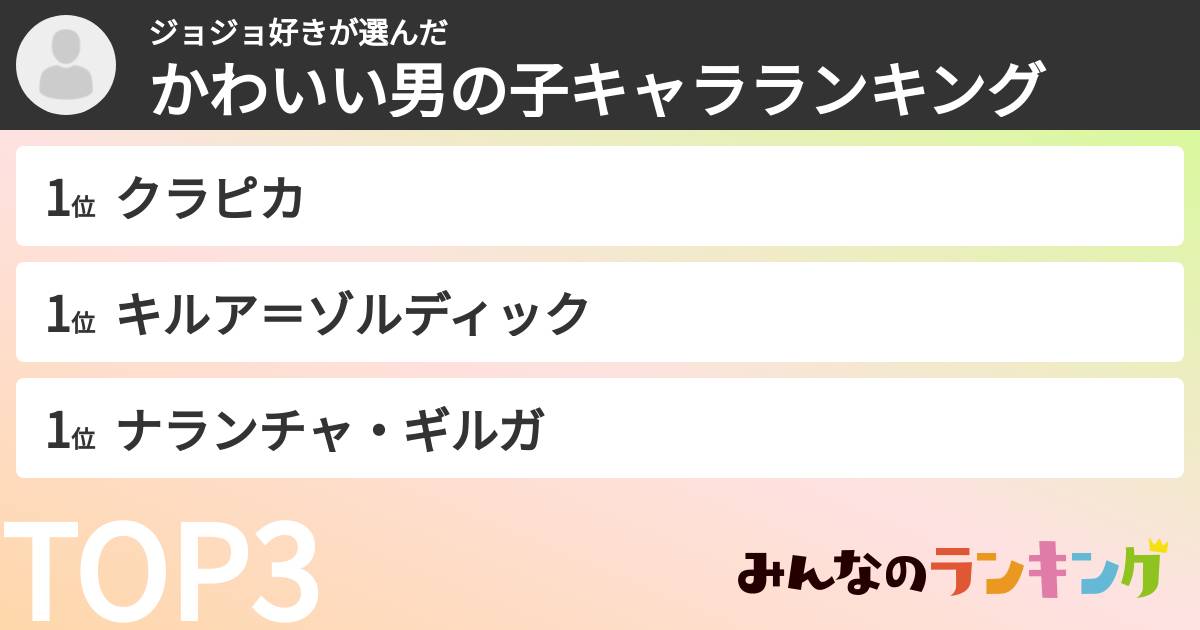 ジョジョ好きさんの「かわいい男の子キャラランキング」