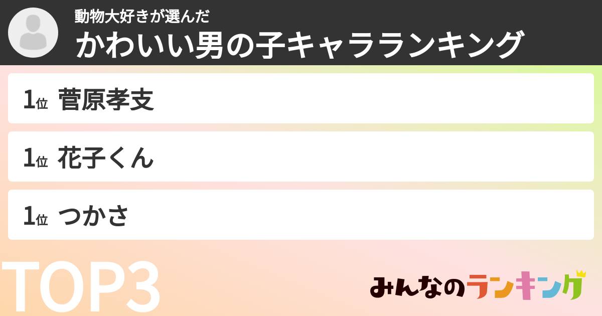 動物大好きさんの「かわいい男の子キャラランキング」