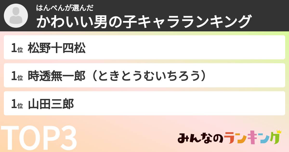 はんぺんさんの「かわいい男の子キャラランキング」