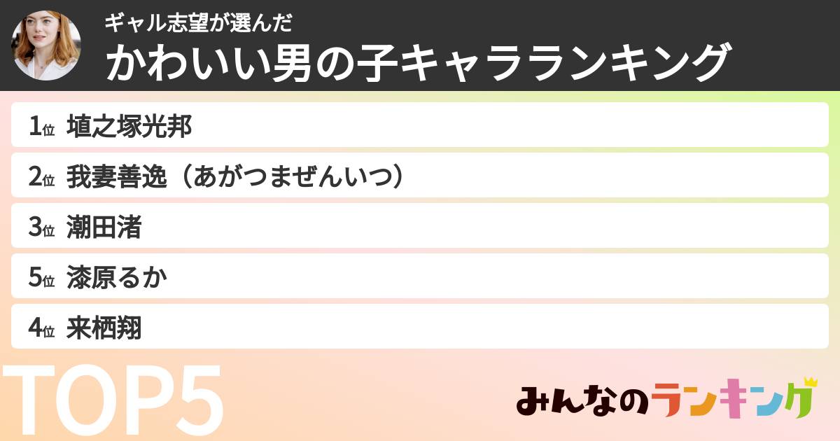 ギャル志望さんの「かわいい男の子キャラランキング」