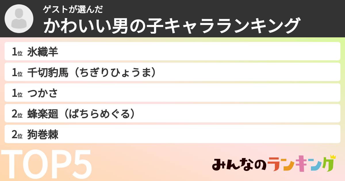 ゲストさんの「かわいい男の子キャラランキング」