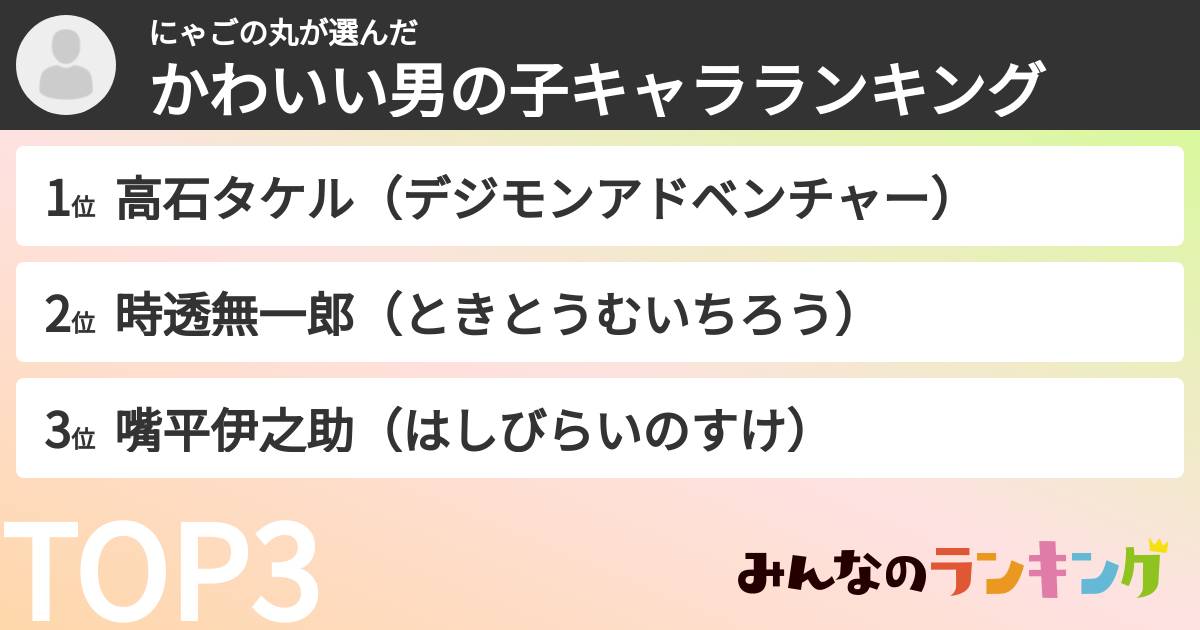 にゃごの丸さんの「かわいい男の子キャラランキング」