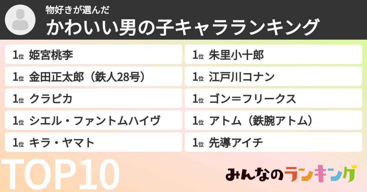 物好きさんの「かわいい男の子キャラランキング」