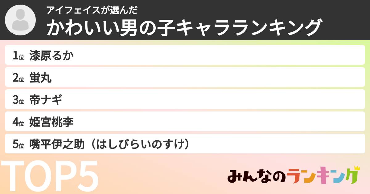アイフェイスさんの「かわいい男の子キャラランキング」