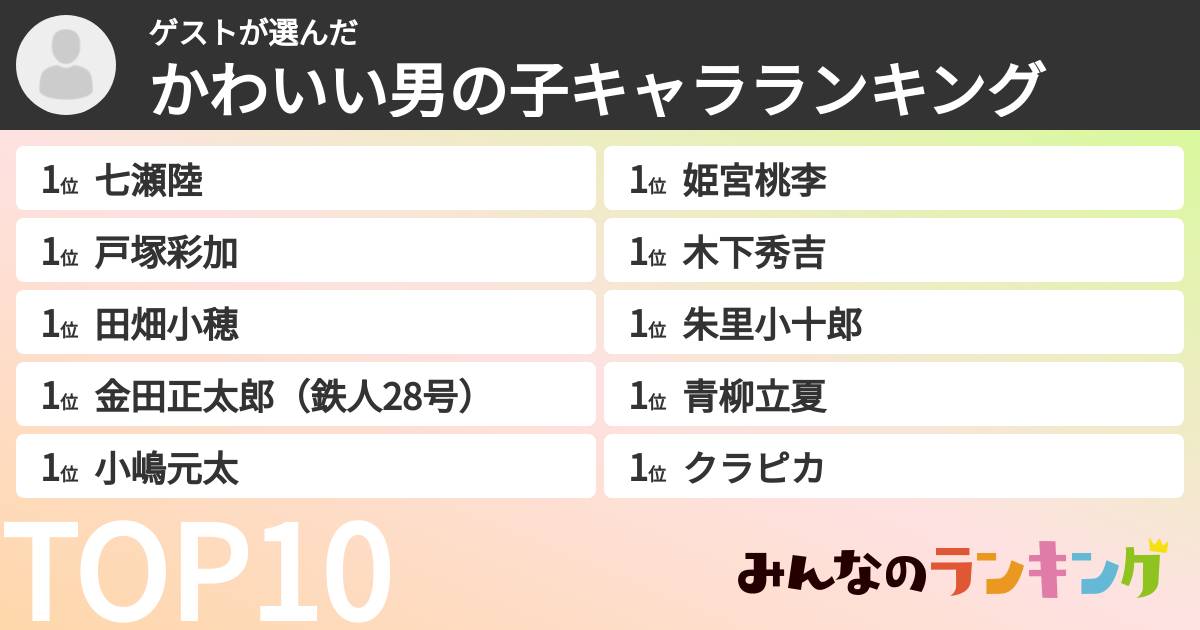ゲストさんの「かわいい男の子キャラランキング」