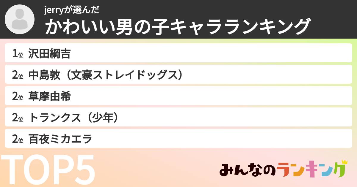 jerryさんの「かわいい男の子キャラランキング」