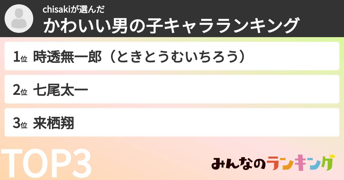 chisakiさんの「かわいい男の子キャラランキング」