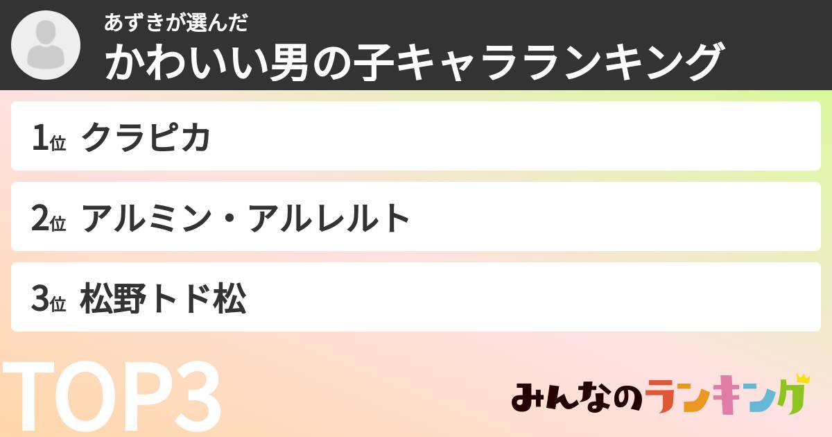 あずきさんの「かわいい男の子キャラランキング」