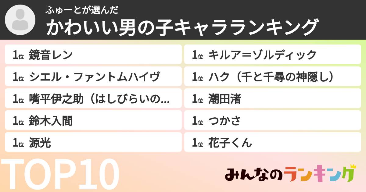 ふゅーとさんの「かわいい男の子キャラランキング」