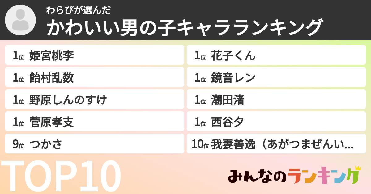 わらびさんの「かわいい男の子キャラランキング」