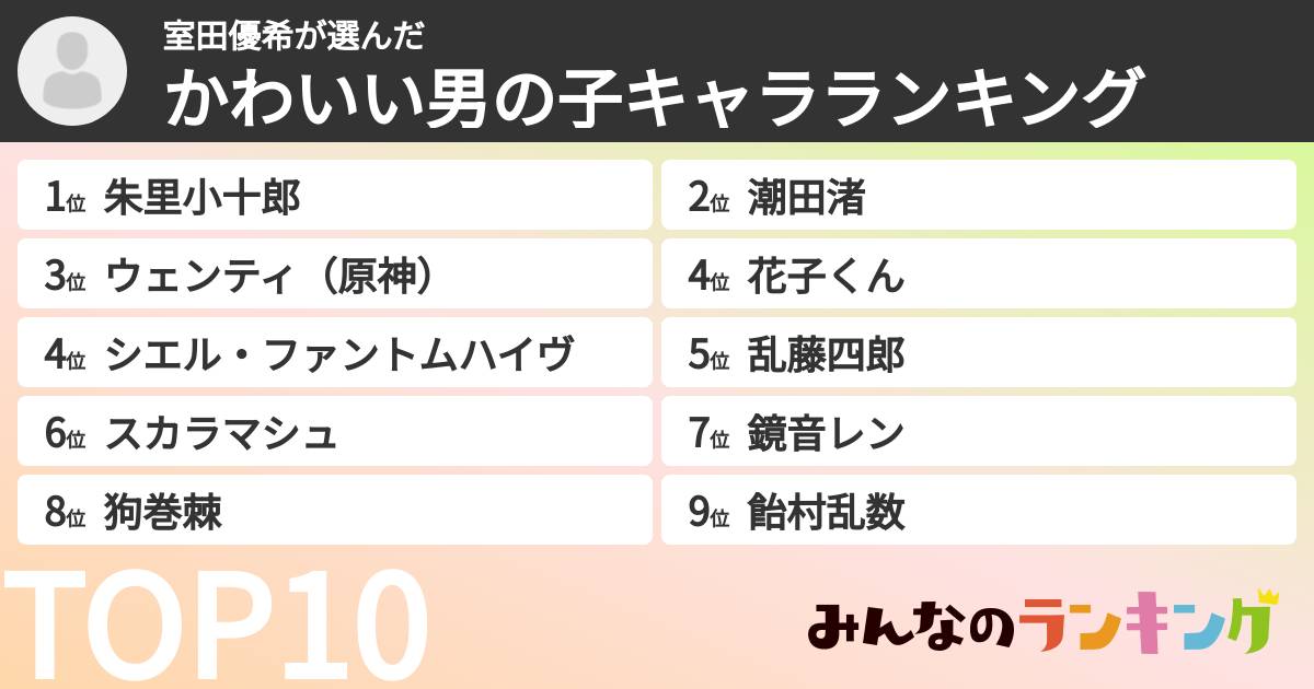 室田優希さんの「かわいい男の子キャラランキング」