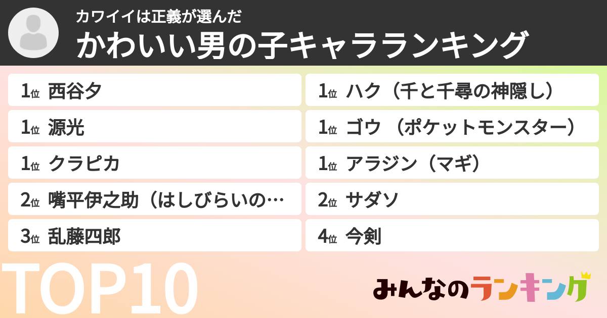 カワイイは正義さんの「かわいい男の子キャラランキング」
