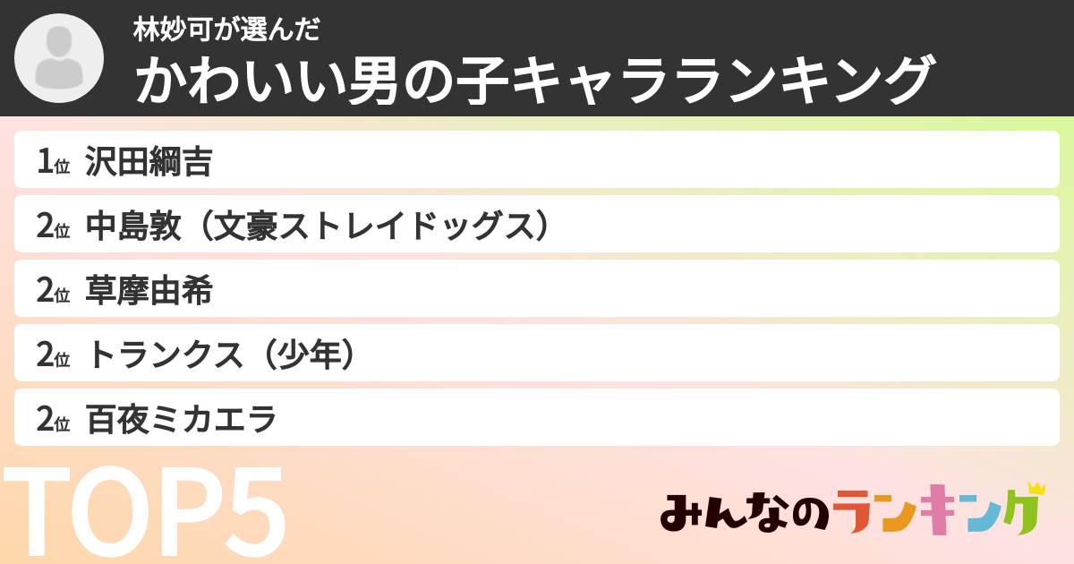 林妙可さんの「かわいい男の子キャラランキング」
