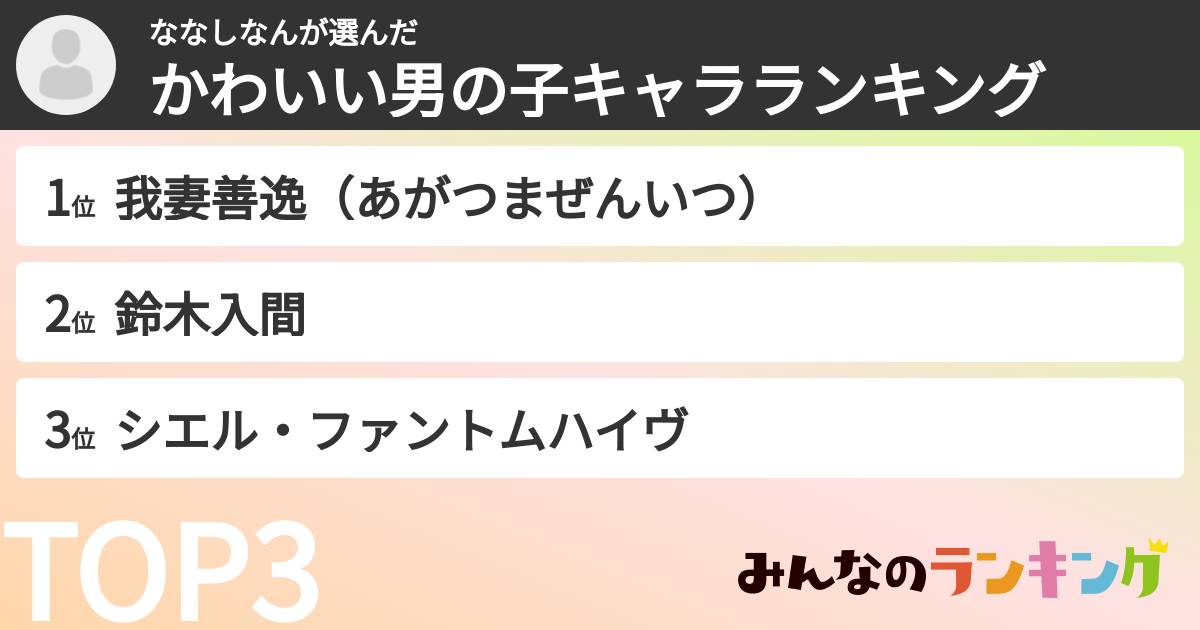ななしなんさんの「かわいい男の子キャラランキング」