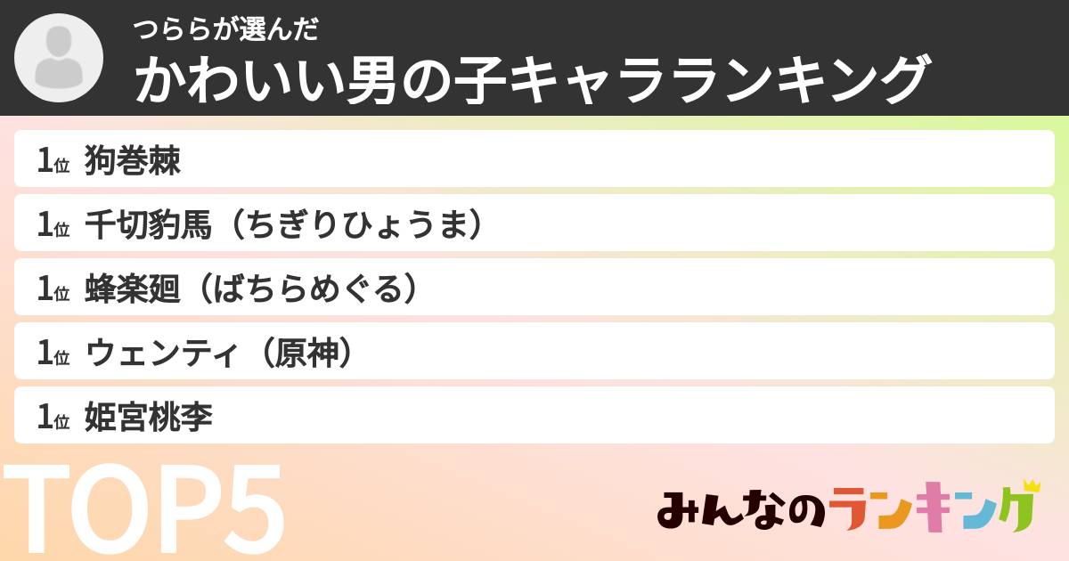 つららさんの「かわいい男の子キャラランキング」
