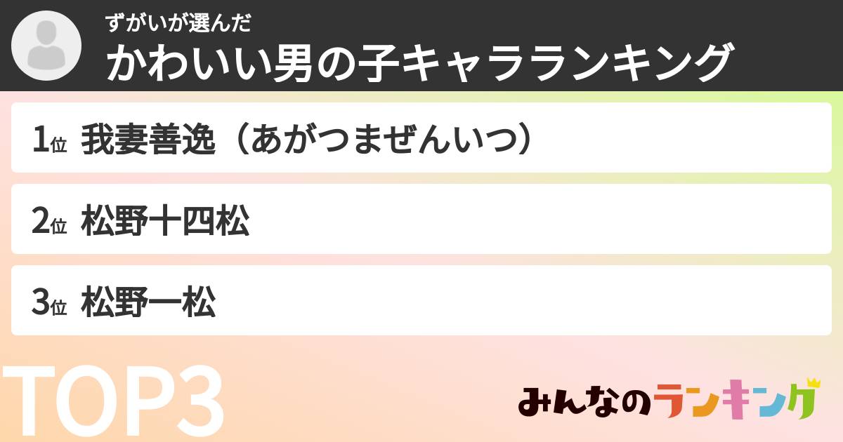 ずがいさんの「かわいい男の子キャラランキング」