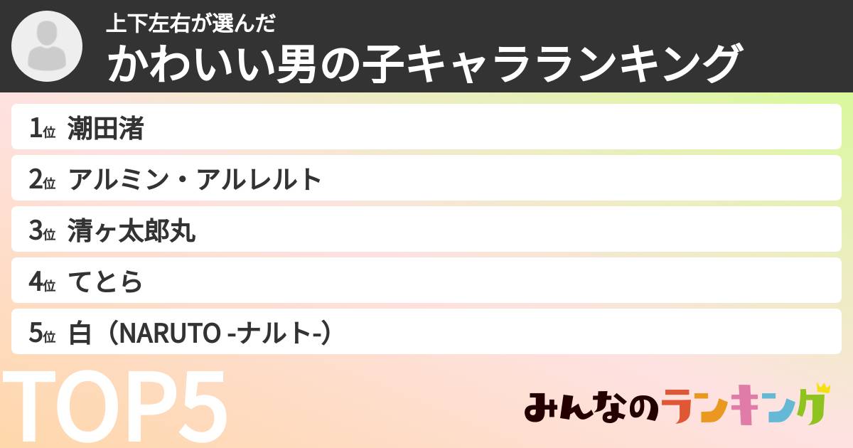上下左右さんの「かわいい男の子キャラランキング」