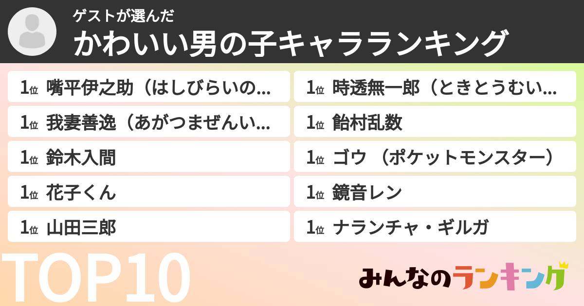 ゲストさんの「かわいい男の子キャラランキング」