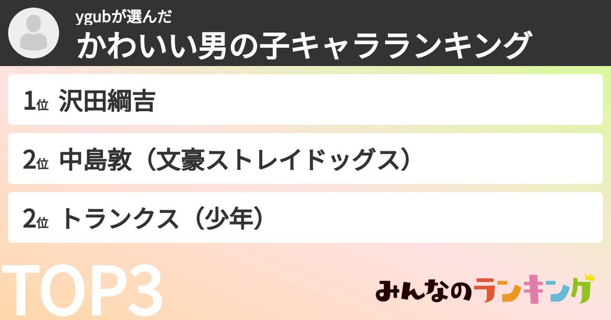 ygubさんの「かわいい男の子キャラランキング」