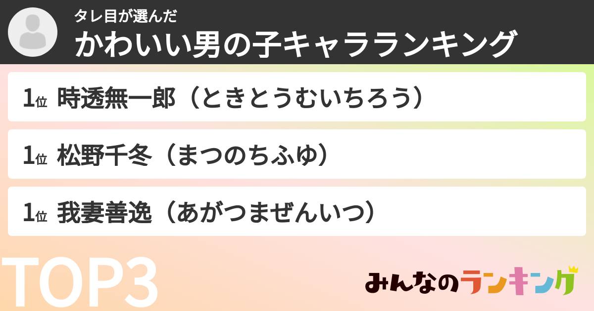 タレ目さんの「かわいい男の子キャラランキング」