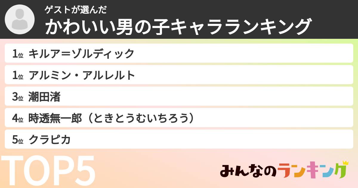 ゲストさんの「かわいい男の子キャラランキング」