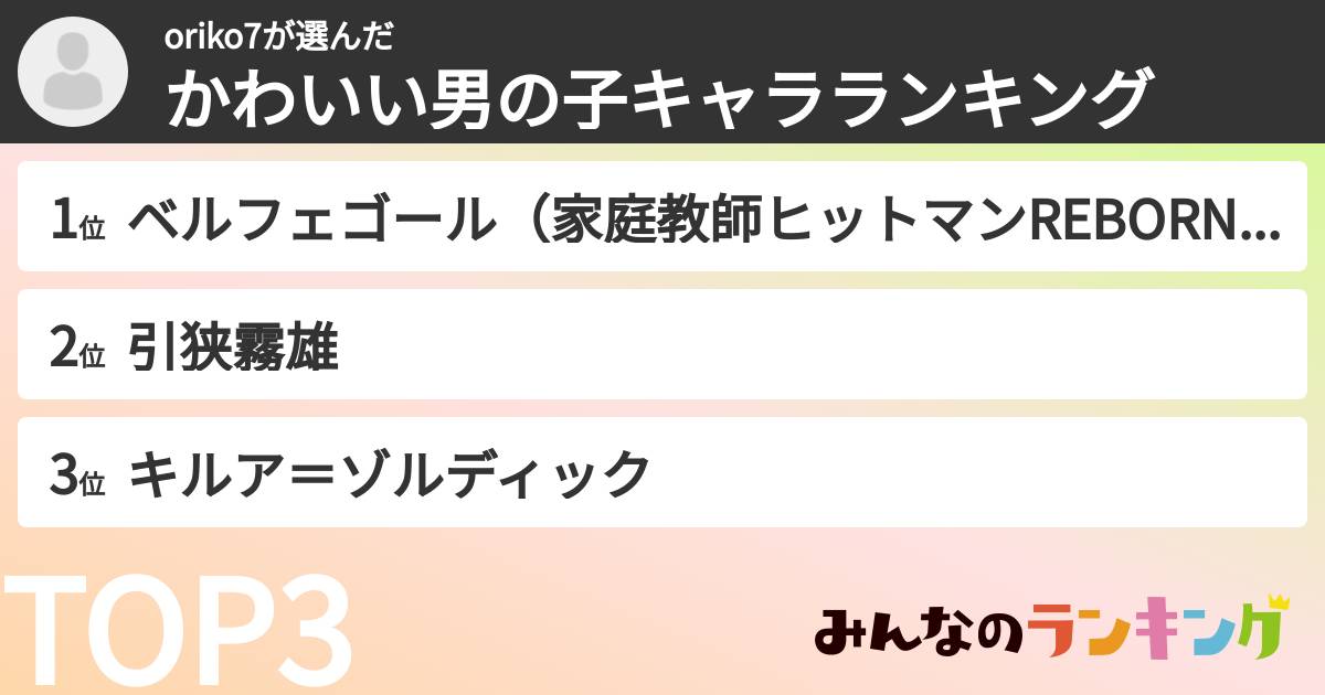 oriko7さんの「かわいい男の子キャラランキング」