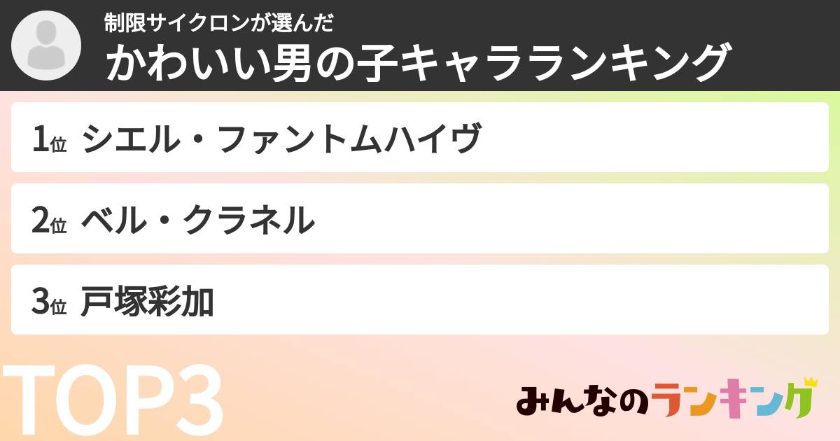 制限サイクロンさんの「かわいい男の子キャラランキング」