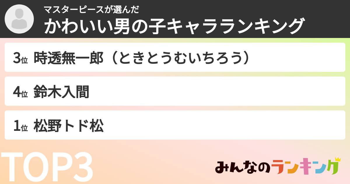 マスターピースさんの「かわいい男の子キャラランキング」