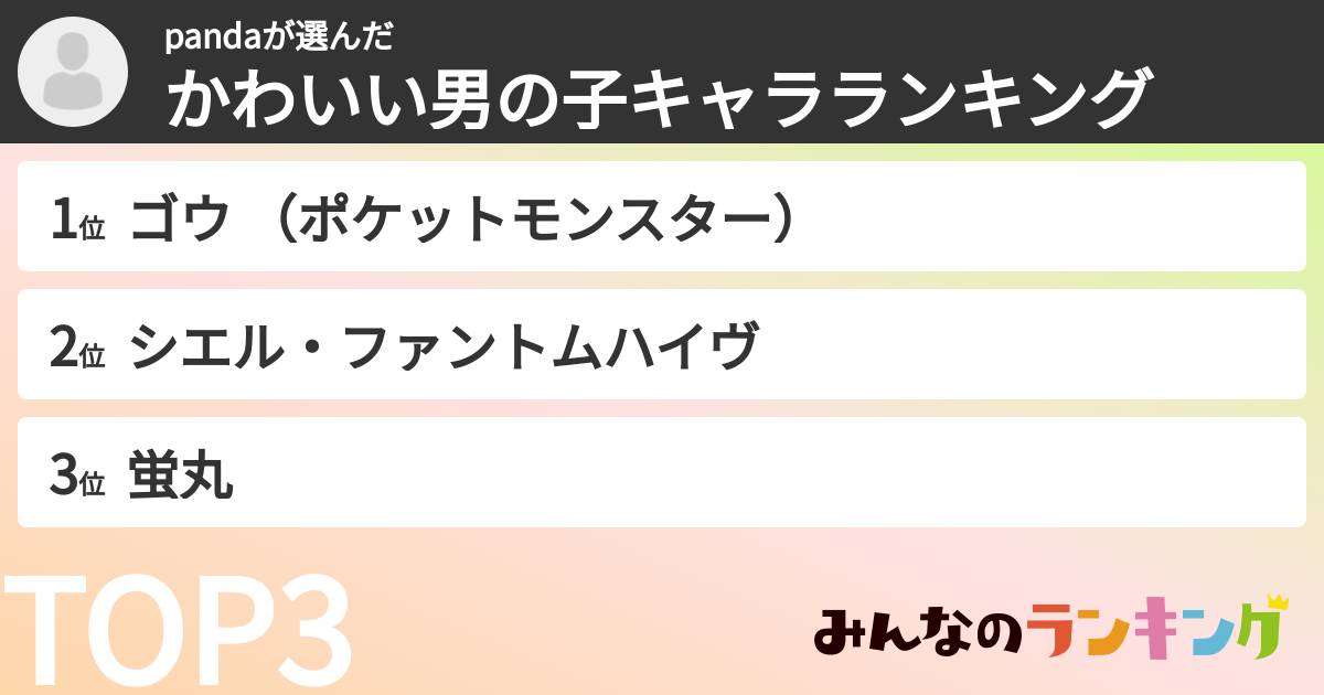 pandaさんの「かわいい男の子キャラランキング」