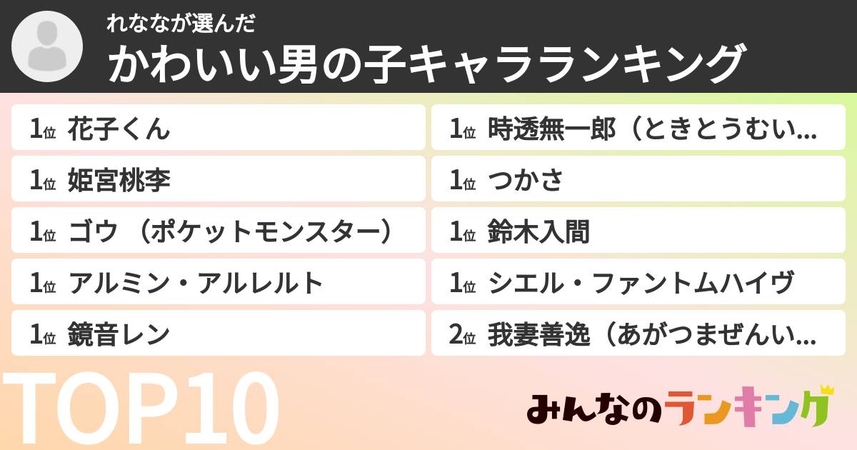 れななさんの「かわいい男の子キャラランキング」