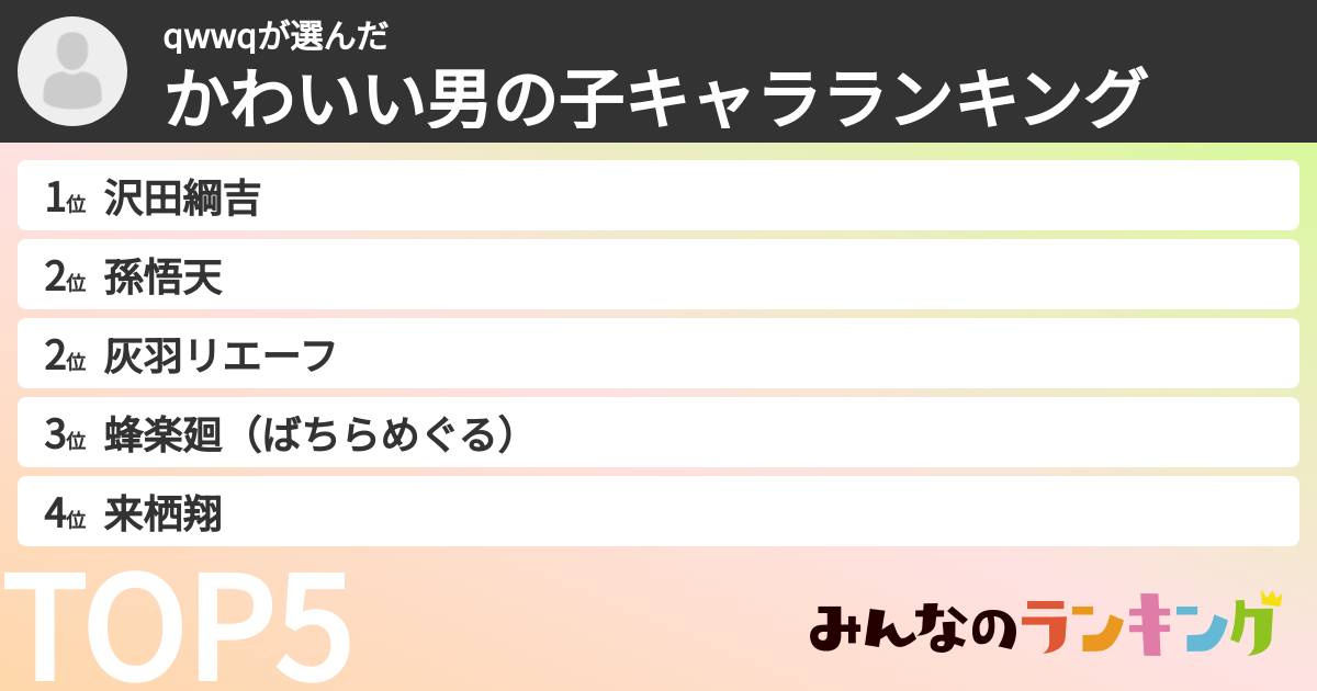qwwqさんの「かわいい男の子キャラランキング」