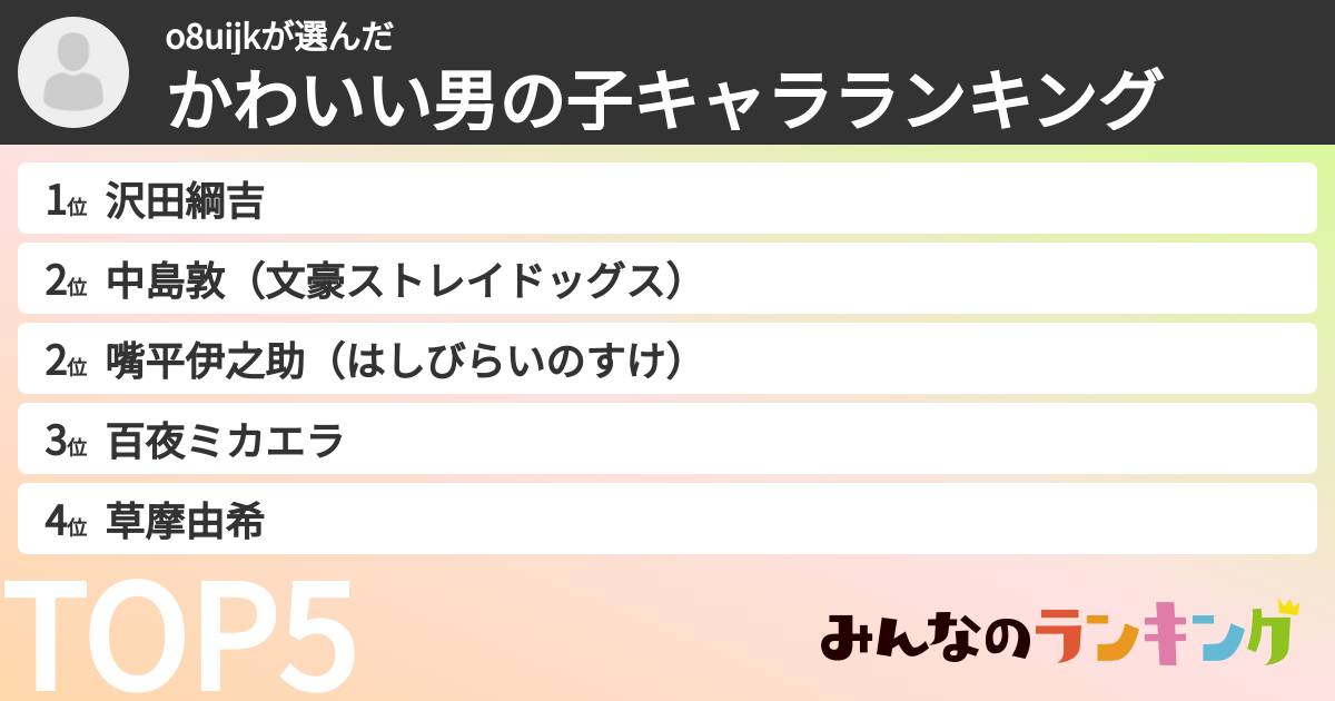 o8uijkさんの「かわいい男の子キャラランキング」