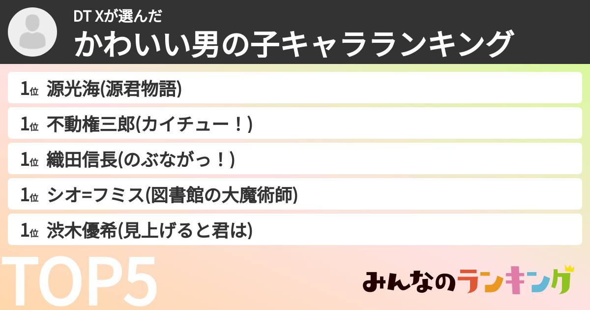 DT Xさんの「かわいい男の子キャラランキング」