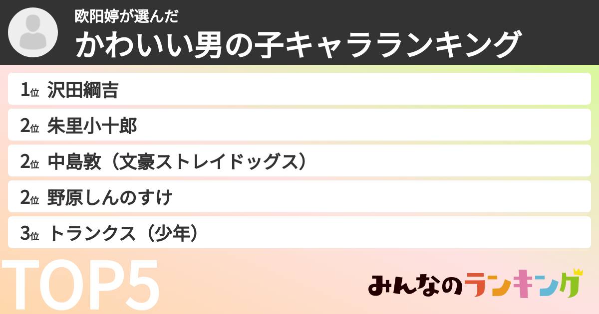 欧阳婷さんの「かわいい男の子キャラランキング」