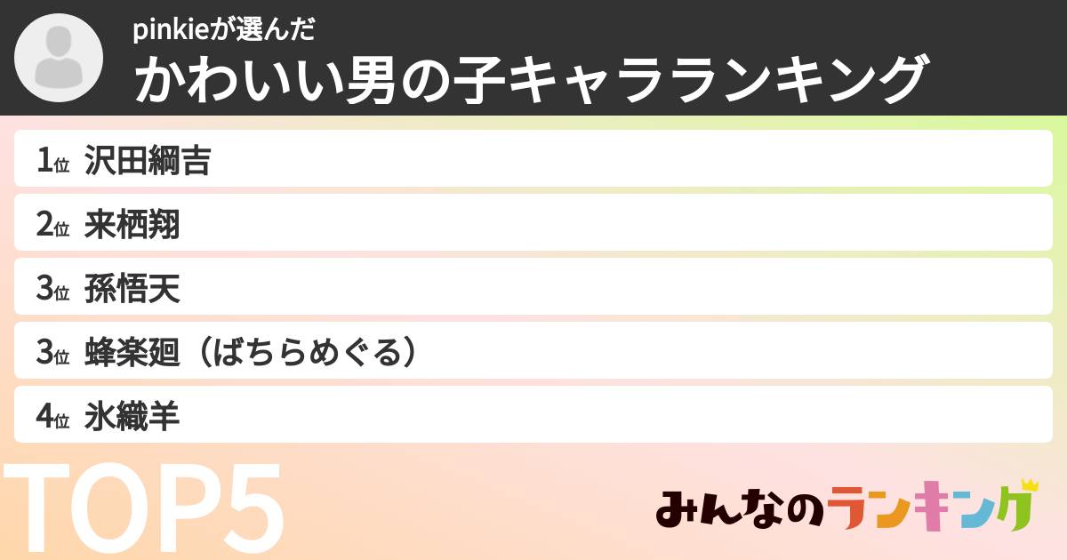 pinkieさんの「かわいい男の子キャラランキング」