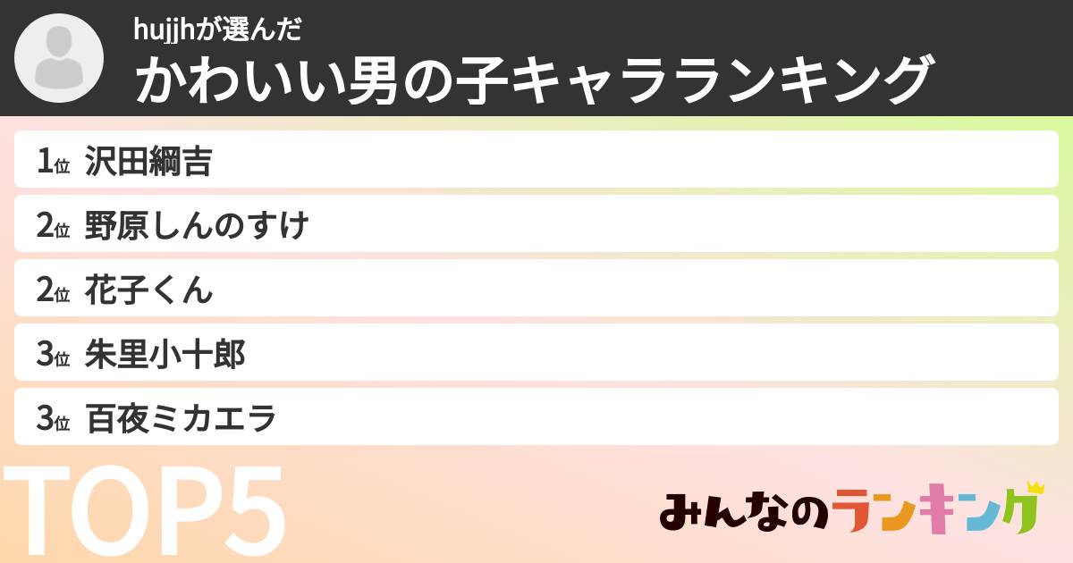 hujjhさんの「かわいい男の子キャラランキング」