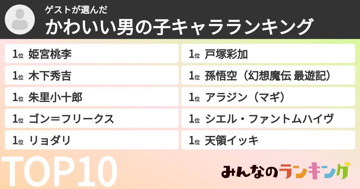 ゲストさんの「かわいい男の子キャラランキング」