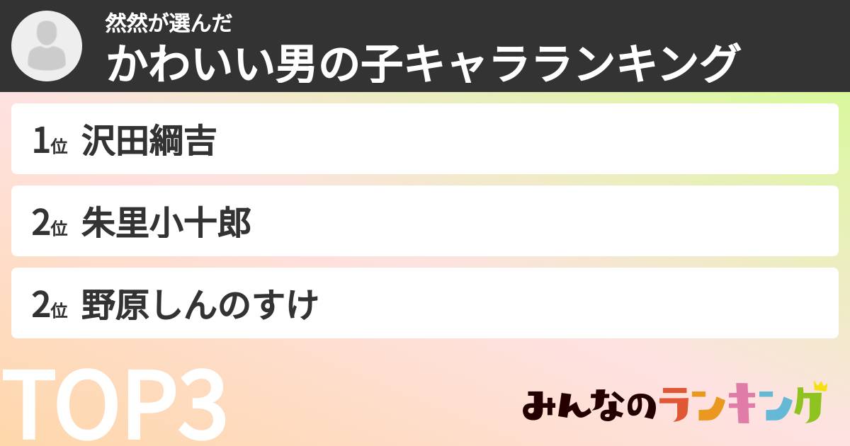 然然さんの「かわいい男の子キャラランキング」