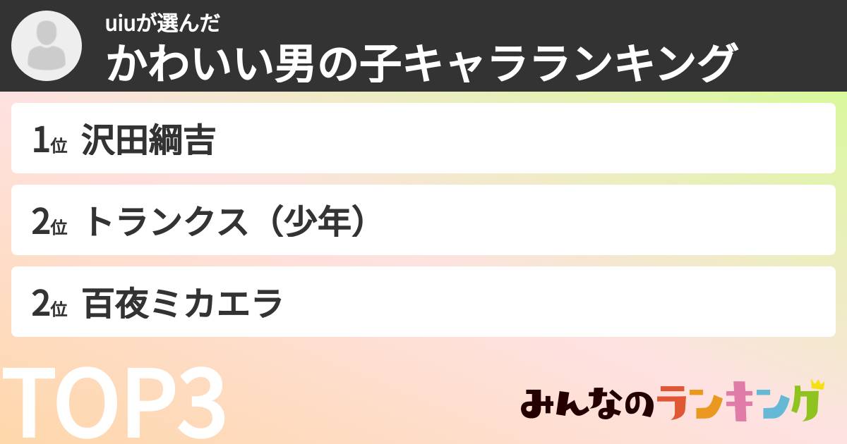 uiuさんの「かわいい男の子キャラランキング」