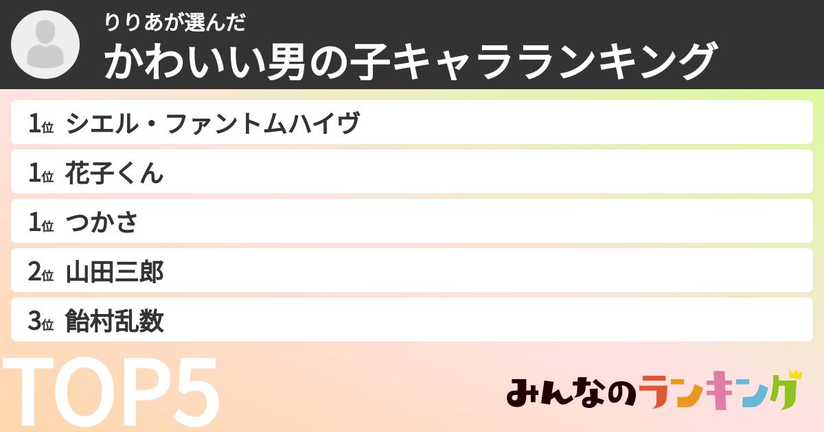 りりあさんの「かわいい男の子キャラランキング」