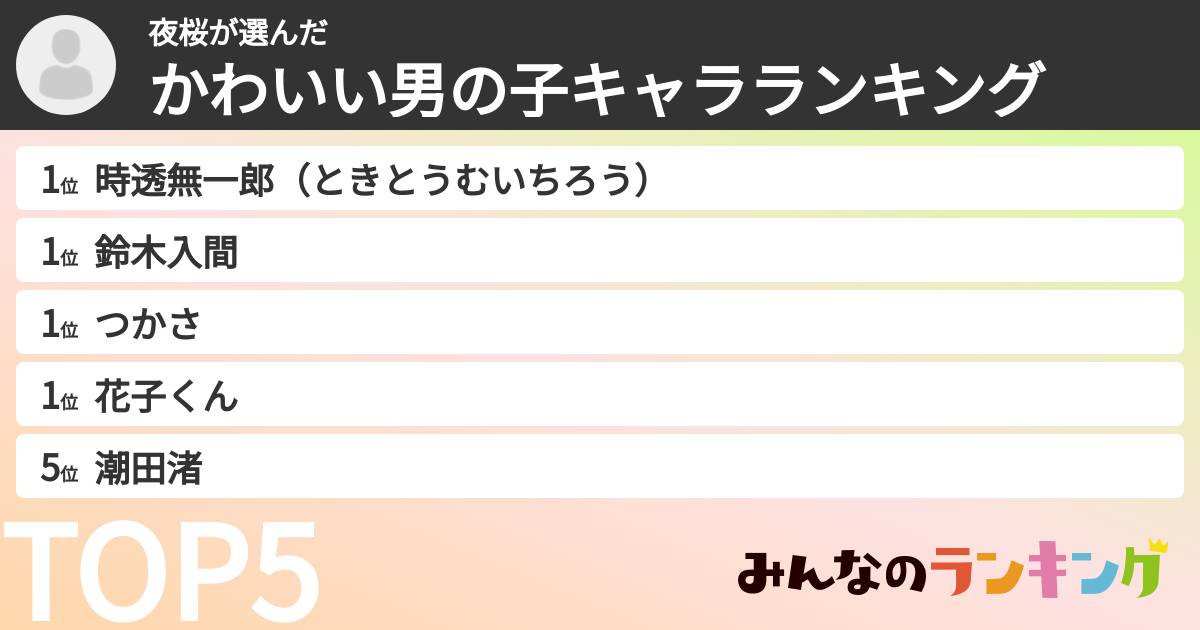 夜桜さんの「かわいい男の子キャラランキング」