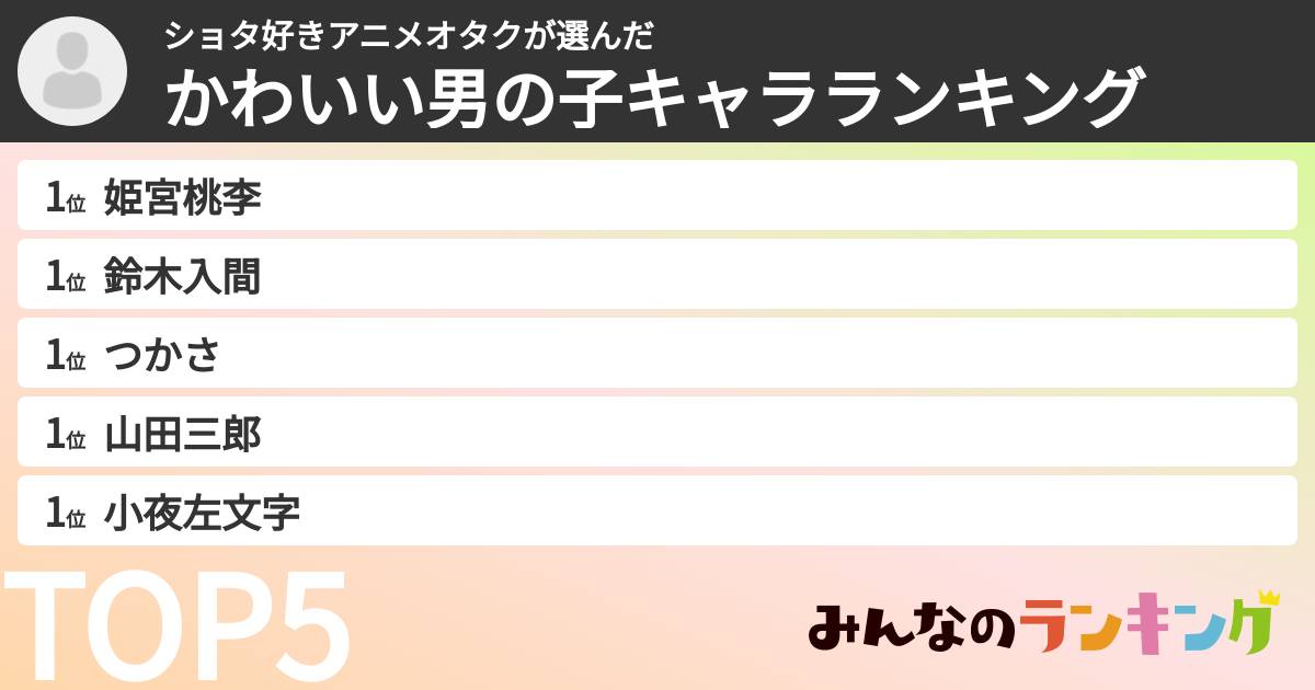 ショタ好きアニメオタクさんの「かわいい男の子キャラランキング」