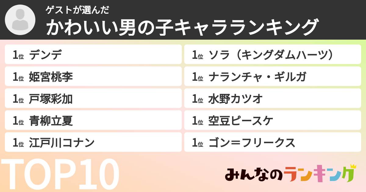 ゲストさんの「かわいい男の子キャラランキング」