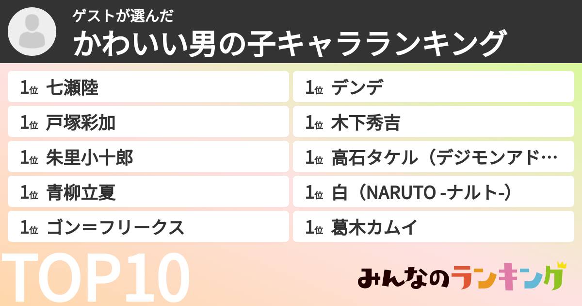 ゲストさんの「かわいい男の子キャラランキング」